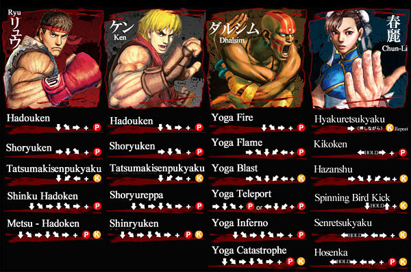 Street Fighter 4 Tier List
